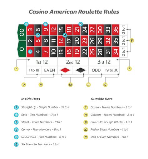 tips for playing roulette at casino - rules of roulette for beginners.